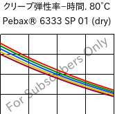  クリープ弾性率−時間. 80°C, Pebax® 6333 SP 01 (乾燥), TPA, ARKEMA