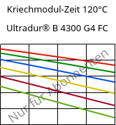 Kriechmodul-Zeit 120°C, Ultradur® B 4300 G4 FC, PBT-GF20, BASF