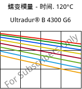 蠕变模量－时间. 120°C, Ultradur® B 4300 G6, PBT-GF30, BASF