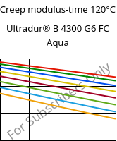 Creep modulus-time 120°C, Ultradur® B 4300 G6 FC Aqua, PBT-GF30, BASF