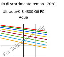 Modulo di scorrimento-tempo 120°C, Ultradur® B 4300 G6 FC Aqua, PBT-GF30, BASF