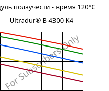 Модуль ползучести - время 120°C, Ultradur® B 4300 K4, PBT-GB20, BASF
