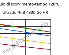 Modulo di scorrimento-tempo 120°C, Ultradur® B 4330 G6 HR, PBT-I-GF30, BASF