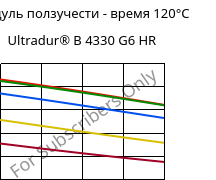 Модуль ползучести - время 120°C, Ultradur® B 4330 G6 HR, PBT-I-GF30, BASF