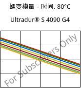 蠕变模量－时间. 80°C, Ultradur® S 4090 G4, (PBT+ASA+PET)-GF20, BASF