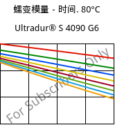 蠕变模量－时间. 80°C, Ultradur® S 4090 G6, (PBT+ASA+PET)-GF30, BASF