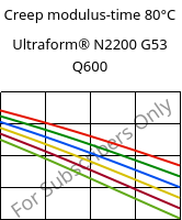 Creep modulus-time 80°C, Ultraform® N2200 G53 Q600, POM-GF25, BASF