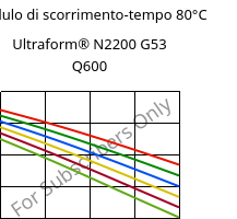 Modulo di scorrimento-tempo 80°C, Ultraform® N2200 G53 Q600, POM-GF25, BASF