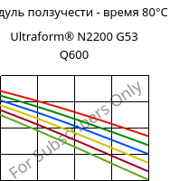 Модуль ползучести - время 80°C, Ultraform® N2200 G53 Q600, POM-GF25, BASF