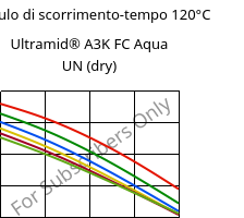 Modulo di scorrimento-tempo 120°C, Ultramid® A3K FC Aqua UN (Secco), PA66, BASF