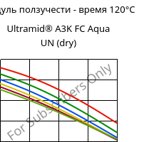 Модуль ползучести - время 120°C, Ultramid® A3K FC Aqua UN (сухой), PA66, BASF