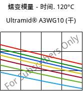 蠕变模量－时间. 120°C, Ultramid® A3WG10 (烘干), PA66-GF50, BASF