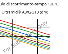 Modulo di scorrimento-tempo 120°C, Ultramid® A3X2G10 (Secco), PA66-GF50 FR(52), BASF