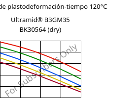 Módulo de plastodeformación-tiempo 120°C, Ultramid® B3GM35 BK30564 (Seco), PA6-(MD+GF)40, BASF