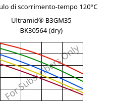 Modulo di scorrimento-tempo 120°C, Ultramid® B3GM35 BK30564 (Secco), PA6-(MD+GF)40, BASF