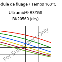 Module de fluage / Temps 160°C, Ultramid® B3ZG8 BK20560 (sec), PA6-I-GF40, BASF