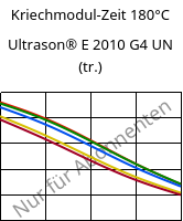 Kriechmodul-Zeit 180°C, Ultrason® E 2010 G4 UN (trocken), PESU-GF20, BASF