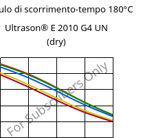 Modulo di scorrimento-tempo 180°C, Ultrason® E 2010 G4 UN (Secco), PESU-GF20, BASF