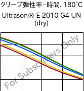  クリープ弾性率−時間. 180°C, Ultrason® E 2010 G4 UN (乾燥), PESU-GF20, BASF