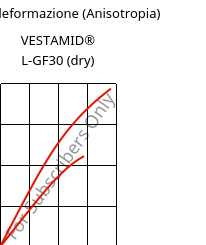 Sforzi-deformazione (Anisotropia) , VESTAMID® L-GF30 (Secco), PA12-GF30, Evonik