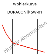 Wöhlerkurve , DURACON® SW-01, (POM+PE)-X10, Polyplastics