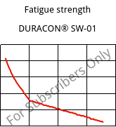 Fatigue strength , DURACON® SW-01, (POM+PE)-X10, Polyplastics