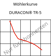 Wöhlerkurve , DURACON® TR-5, POM-MX5, Polyplastics