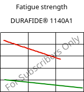Fatigue strength , DURAFIDE® 1140A1, PPS-GF40, Polyplastics