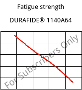 Fatigue strength , DURAFIDE® 1140A64, PPS-GF40, Polyplastics