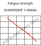 Fatigue strength , DURAFIDE® 1140A64, PPS-GF40, Polyplastics