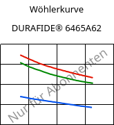 Wöhlerkurve , DURAFIDE® 6465A62, PPS-(GB+GF)60, Polyplastics