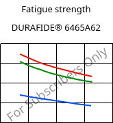 Fatigue strength , DURAFIDE® 6465A62, PPS-(GB+GF)60, Polyplastics