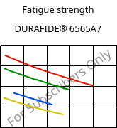 Fatigue strength , DURAFIDE® 6565A7, PPS-(GF+MD)60, Polyplastics