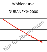 Wöhlerkurve , DURANEX® 2000, PBT, Polyplastics