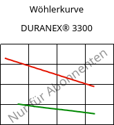 Wöhlerkurve , DURANEX® 3300, PBT-GF30, Polyplastics