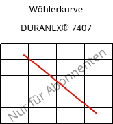 Wöhlerkurve , DURANEX® 7407, (PBT+PC)-(GF+GS)40, Polyplastics