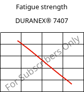 Fatigue strength , DURANEX® 7407, (PBT+PC)-(GF+GS)40, Polyplastics