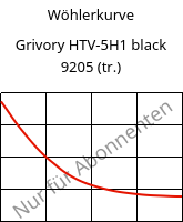 Wöhlerkurve , Grivory HTV-5H1 black 9205 (trocken), PA6T/6I-GF50, EMS-GRIVORY