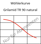 Wöhlerkurve , Grilamid TR 90 natural, PAMACM12, EMS-GRIVORY