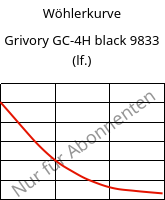 Wöhlerkurve , Grivory GC-4H black 9833 (feucht), PA*-CF40, EMS-GRIVORY
