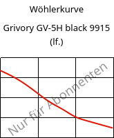 Wöhlerkurve , Grivory GV-5H black 9915 (feucht), PA*-GF50, EMS-GRIVORY