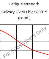 Fatigue strength , Grivory GV-5H black 9915 (cond.), PA*-GF50, EMS-GRIVORY