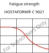 Fatigue strength , HOSTAFORM® C 9021, POM, Celanese