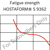 Fatigue strength , HOSTAFORM® S 9362, POM, Celanese
