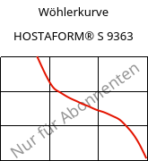 Wöhlerkurve , HOSTAFORM® S 9363, POM, Celanese
