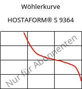 Wöhlerkurve , HOSTAFORM® S 9364, POM, Celanese