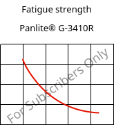 Fatigue strength , Panlite® G-3410R, PC-GF10, Teijin Chemicals