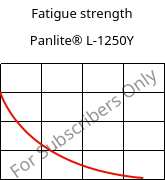 Fatigue strength , Panlite® L-1250Y, PC, Teijin Chemicals
