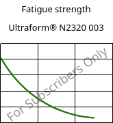 Fatigue strength , Ultraform® N2320 003, POM, BASF