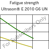 Fatigue strength , Ultrason® E 2010 G6 UN, PESU-GF30, BASF